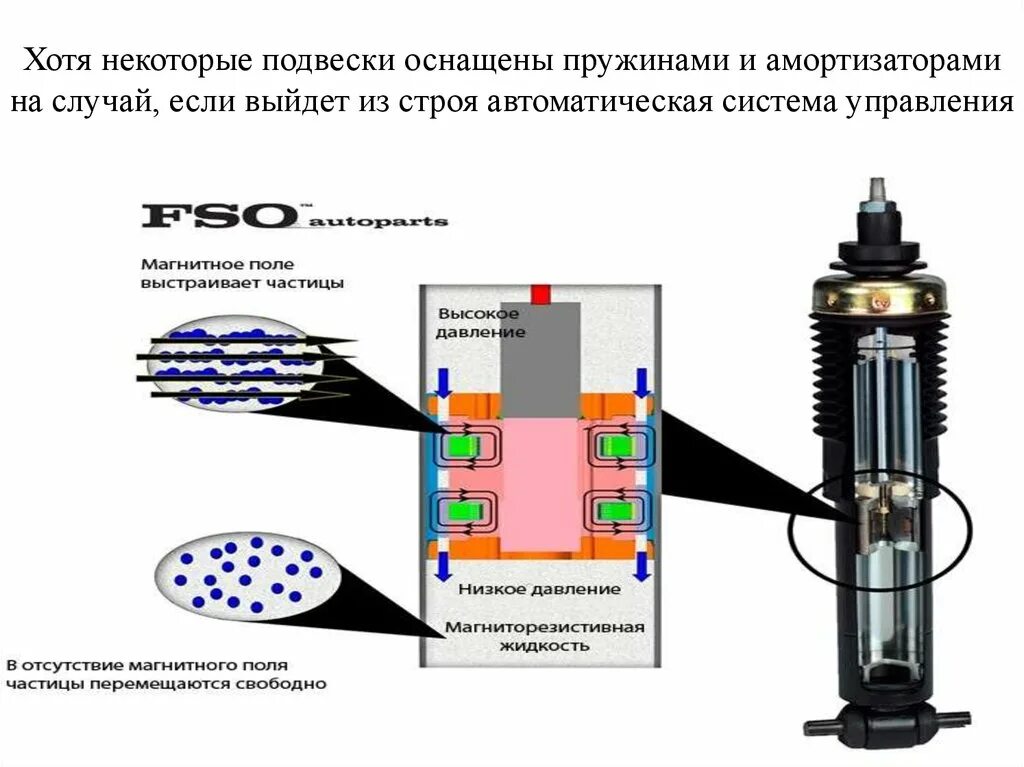 Хотя в некоторых случаях. Электромагнитная подвеска SKF. Электромагнитная подвеска автомобиля SKF. Устройство электромагнитной подвески автомобиля. Электромагнитная подвеска DELPHI.