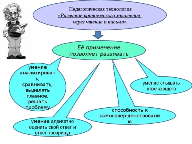 Развитию критического чтения. Технология развития критического мышления через чтение и письмо. Как развить критическое мышление. Стадии формирования критического мышления. Задания на развитие критического мышления.