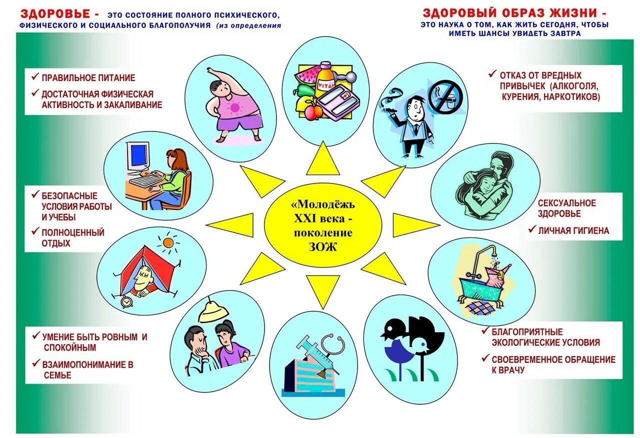 Здоровый образ жизни. Здоровенный образ жизни. Поддержание здорового образа жизни. Здоровый образ жизни картинки. Сохранения и защиты здоровья