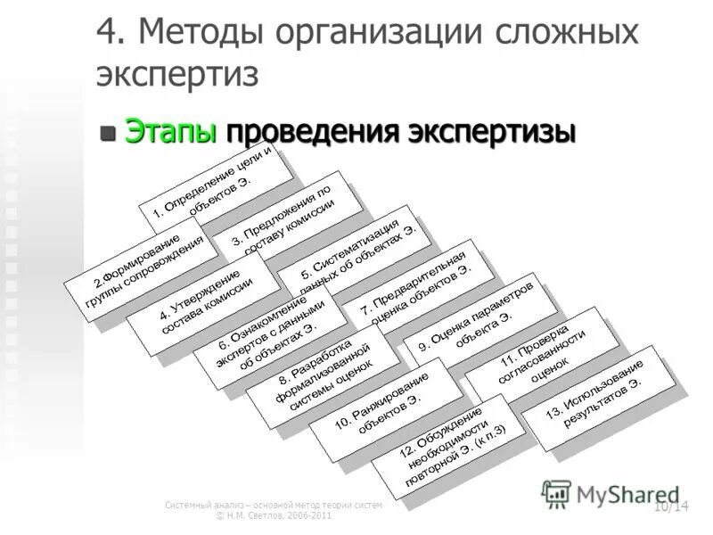 Характеристики сложной организации. Методы теории организации. Этапы системного анализа. Этапы экспертной системы. Этапы системного анализа и их содержание.