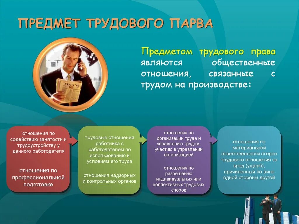 Трудоустройству у данного работодателя. Правовое регулирование занятости и трудоустройства. отношения по занятости и трудоустройству. отношения по трудоустройству у данного работодателя. правовое регулирование занятости и трудоустройства картинки.