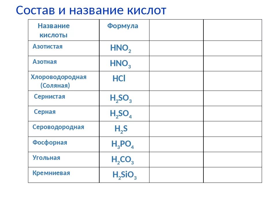 Химия формулы кислот и солей. Формула кислоты в химии 8 класс. Кислоты химия 8 класс таблица. Формулы и названия кислот 8 класс. Названия кислот в химии 8 класс.