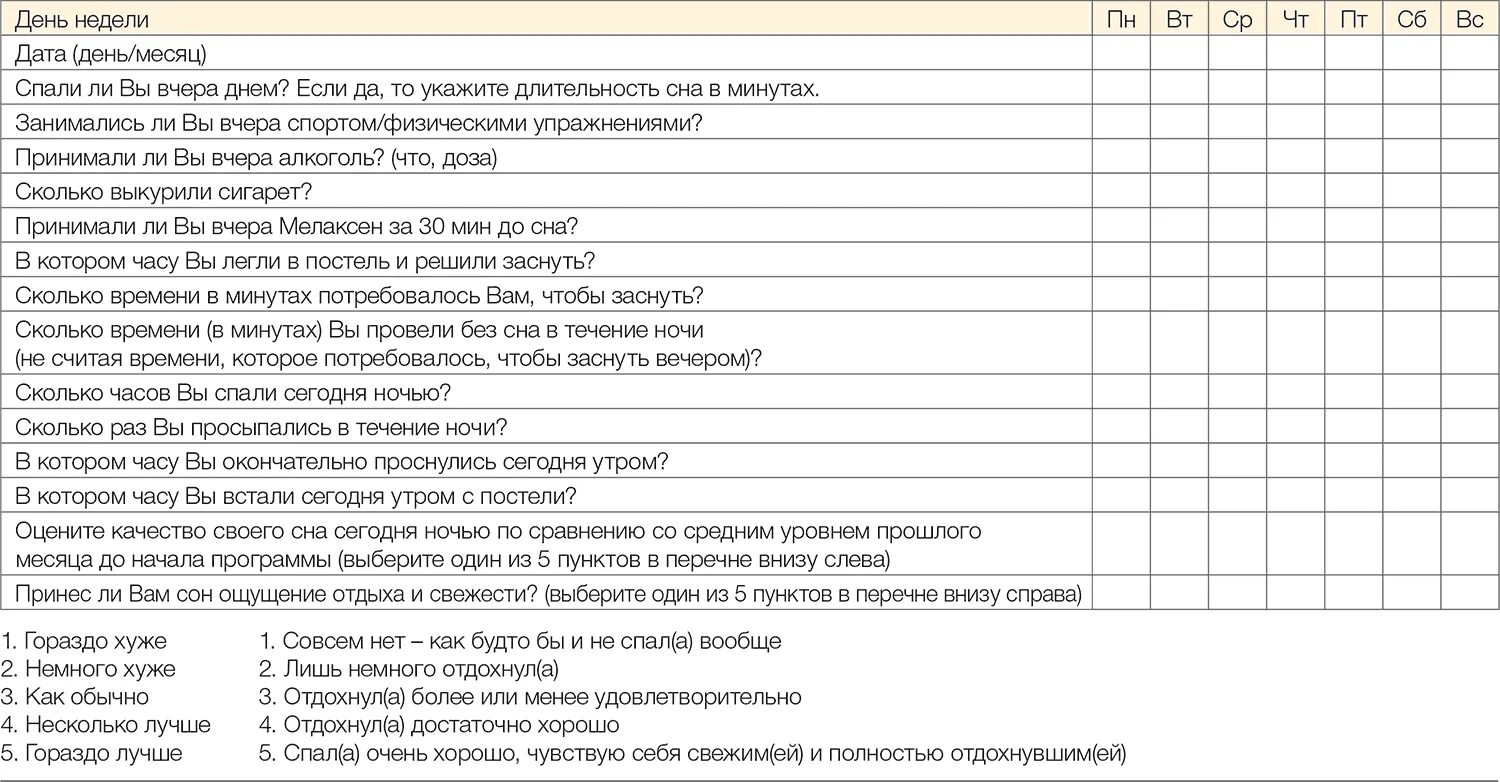 В какие дни сбываются сны по дням. Дневник сна. Дневник самоконтроля сон. Дневник сна ребенка. Дневник малыша сон.