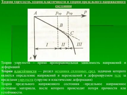 Задачи теории упругости и пластичности