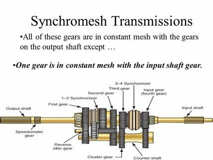 Transmission theme