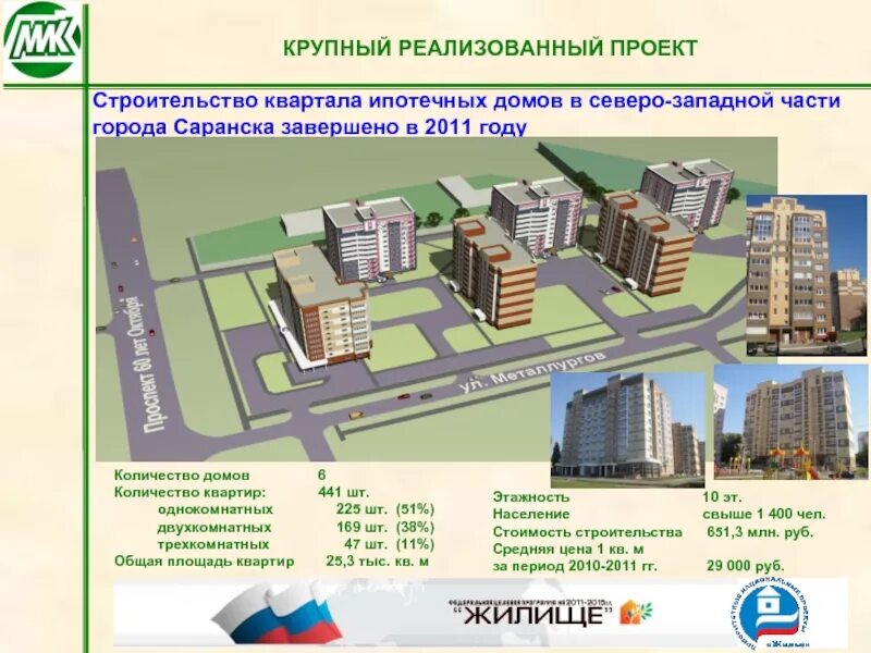 Саранск ипотечная. Реализованные проекты строительства. Квартал это сколько домов. Строительство квартала. Сколько кварталов в строительстве.