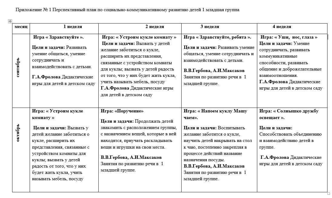 План занятий по развитию речи ребенка. Перспективное планирование 1 младшая группа по фгос. планирование работы вторая младшая группа фгос. перспективное планирование в 1 младшей группе по фгос на год. перспективное планирование в детском саду по фгос.