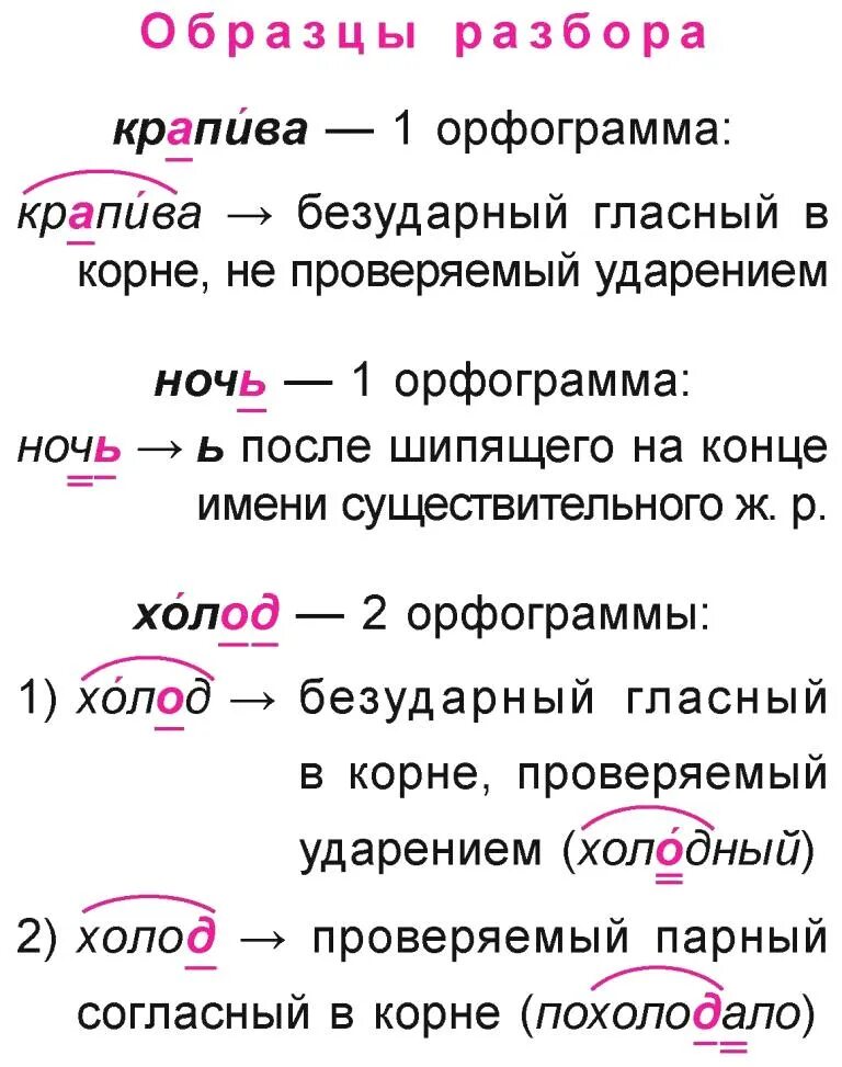 Орфографический разбор слова класс