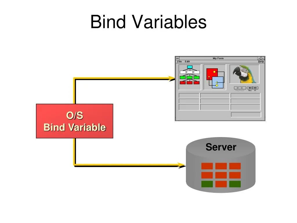 Server variables