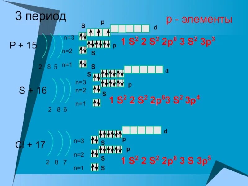 Строение электронных оболочек 8 класс химия презентация