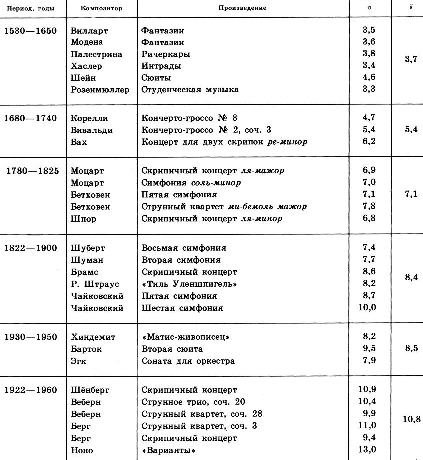 литература 18 века в россии. авторы и их произведения таблица. что такое классы в литературе. таблица русских писателей 19век. авторы и их произведения таблица.