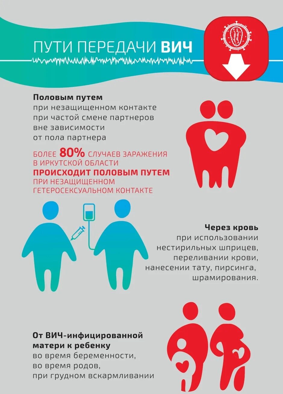 Все пути передачи вич от инфицированного человека. ВИЧ пути передачи и профилактика. СПИД пути передачи и меры профилактики. ВИЧ инфекция СПИД пути заражения. Способы передачи ВИЧ.