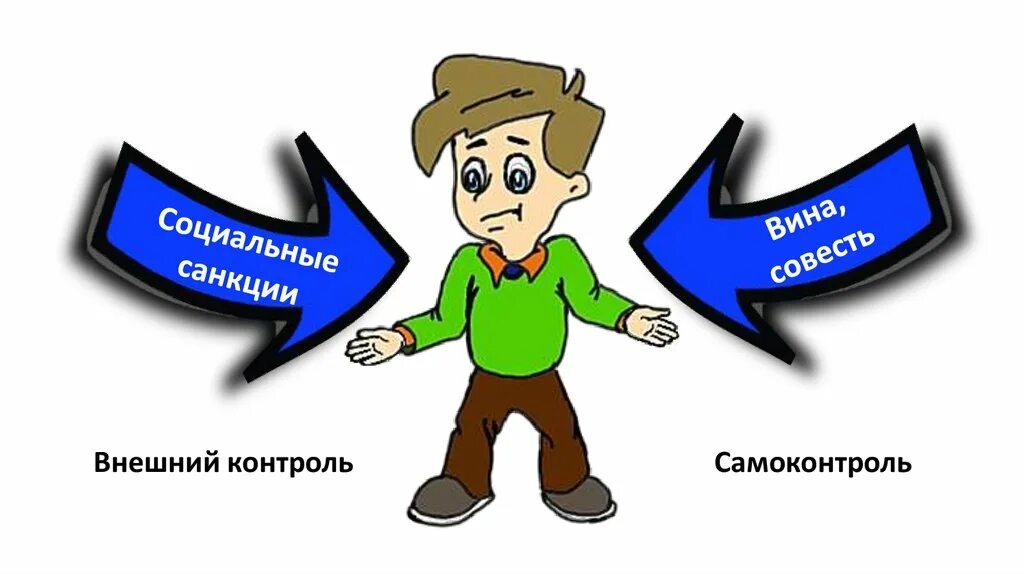 Внутренний контроль и санкции. Внешний контроль. Контроль иллюстрация. Внешний контроль и самоконтроль. Социальный контроль картинки.