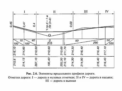 Элемент профиля