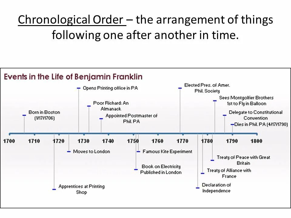 Timeline example. Timeline Sample. ИС timeline. Таймлайн биография. Chronological order