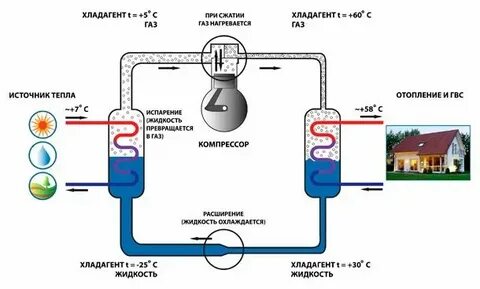 Откуда берется воздух в системе отопления