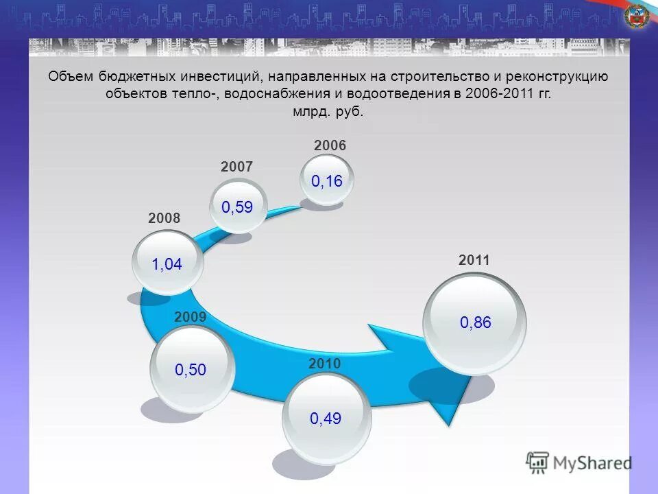 объем бюджетных инвестиций. объем бюджетных инвестиций. бюджетные инвестиции. объем бюджетных инвестиций. объем бюджетных инвестиций.