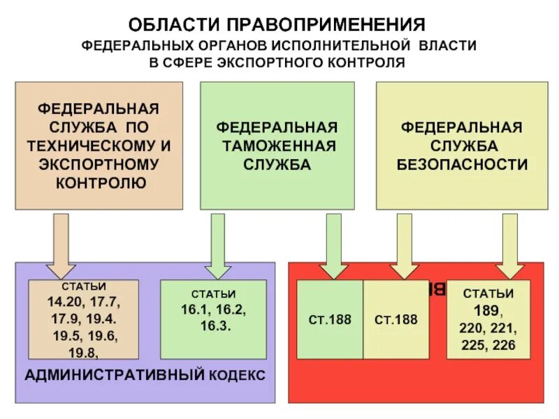 Мониторинг правоприменительной практики