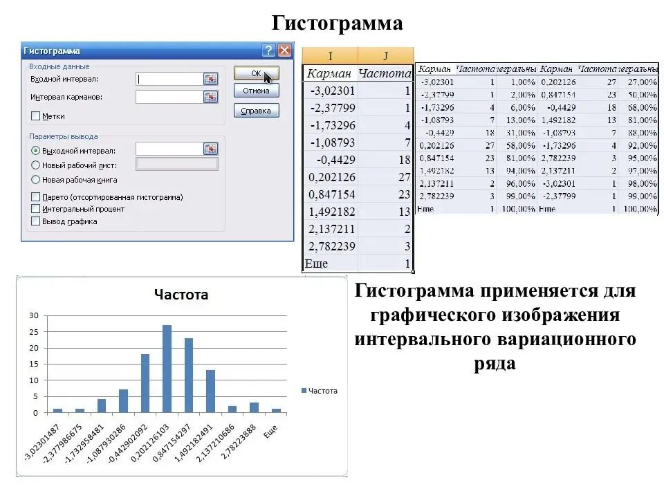 Гистограммы цветовые шкалы и значки работают. Эксель анализ данных гистограмма. Анализ статистической информации в MS excel. Гистограмма применяется для. Гистограмма применяется для графического изображения.