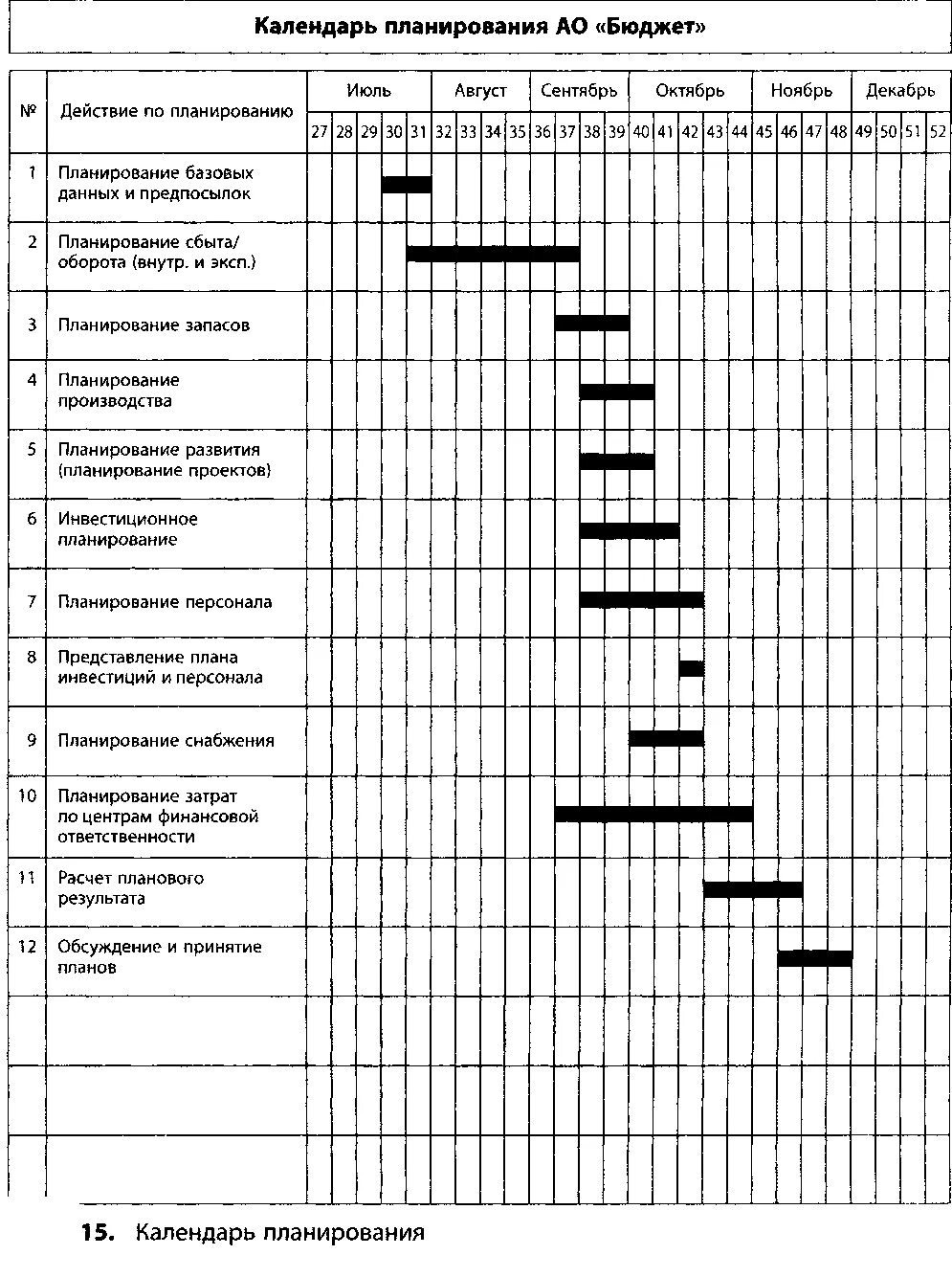календарь планирования в excel. план на год по месяцам. календарь планирования работы. календарь планировщик. календарь планирования работы.