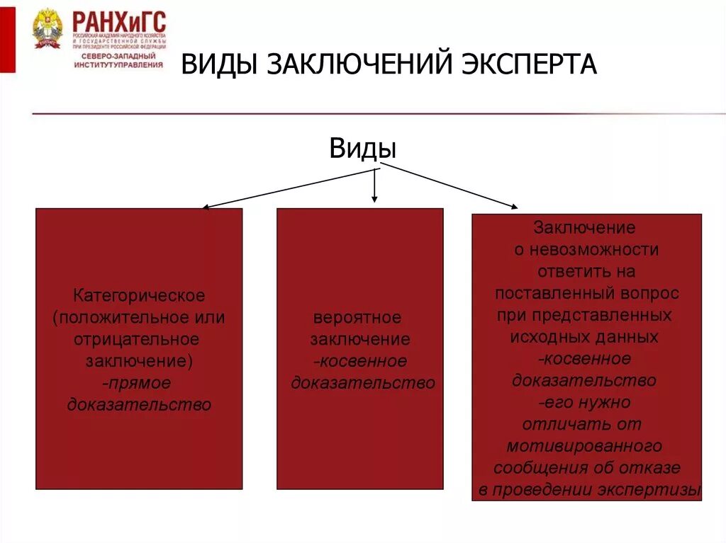 Виды заключения экспертизы. Виды заключений эксперта в уголовном процессе. Виды выводов эксперта. Виды выводов в заключении эксперта. Виды заключений специалиста.