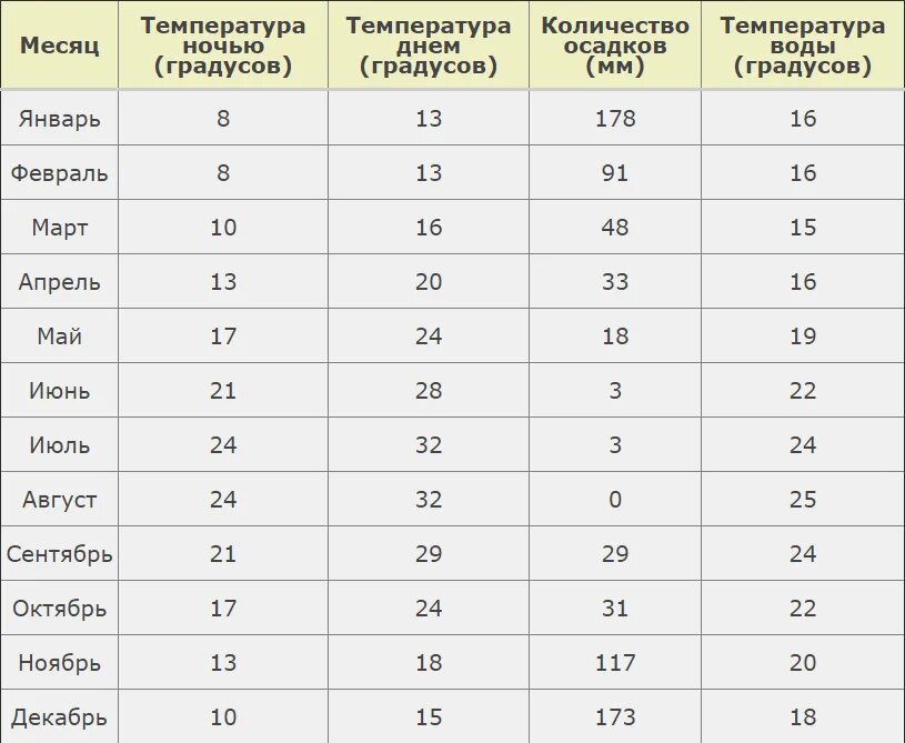 Погода турция белек вода