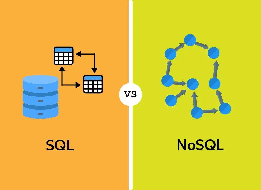 Структура NOSQL. SQL NOSQL. Типы баз данных NOSQL. SQL vs NOSQL.