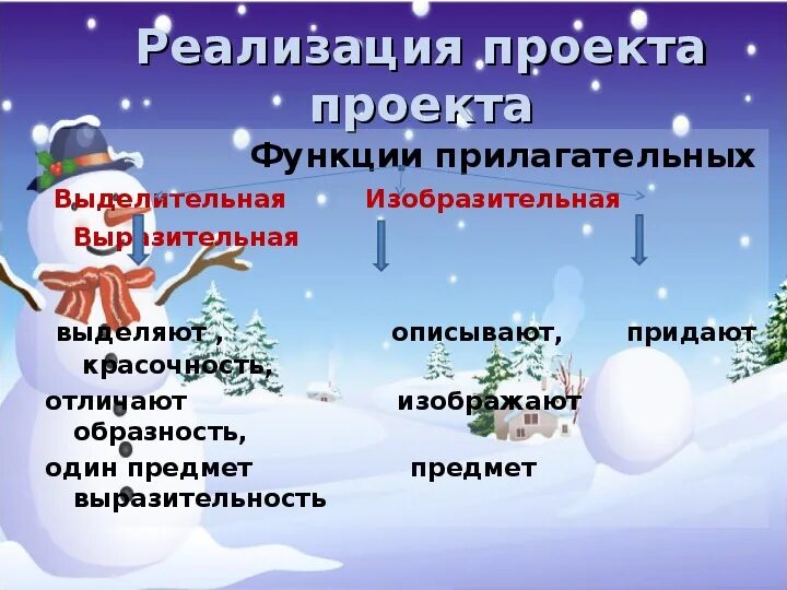 Функция прилагательного в предложении. Функции прилагательных. Роль прилагательных в речи 6 класс. Выделительная роль прилагательных примеры. Роль имени прилагательного в речи 6 класс.