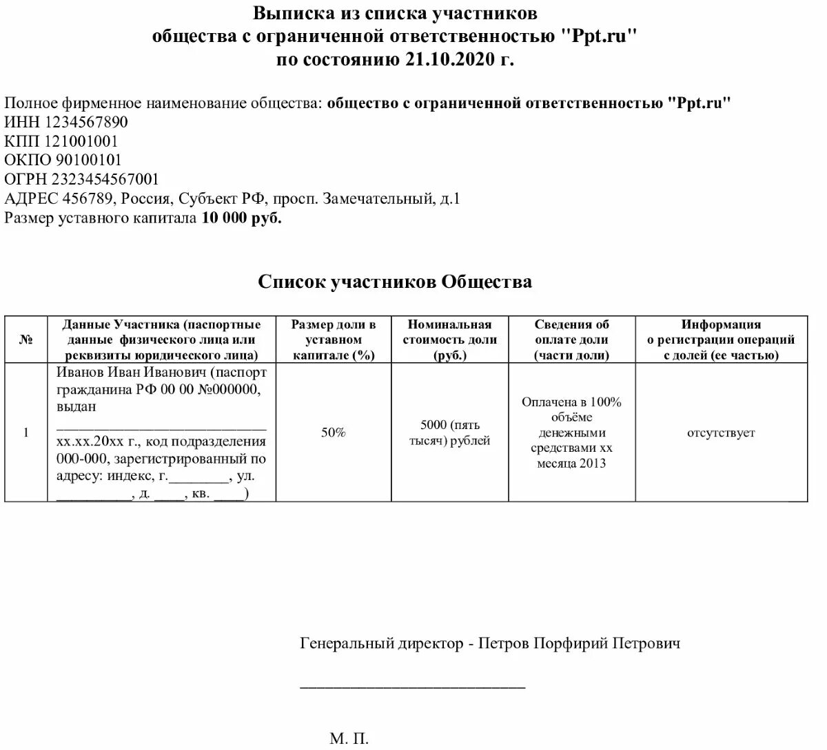 Регистрация участника ооо. Список участников ООО образец заполнения 2015. Образец выписки из списка участников ООО С одним учредителем образец. Как правильно оформить список участников ООО образец заполнения. Образец список участников ООО образец заполнения 2021.