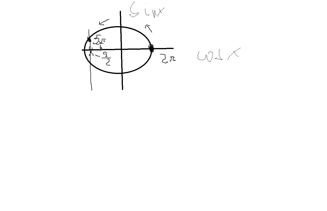 Cos2 π. Cos 5pi/6. 17π/6. Cos пи на 6. 17 Пи на 6.