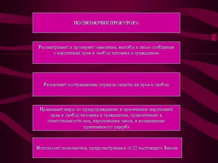 Полномочия прокурора. Полномочия прокуратуры по надзору. Обязанности прокурора. Компетенция Прокурорский надзор.