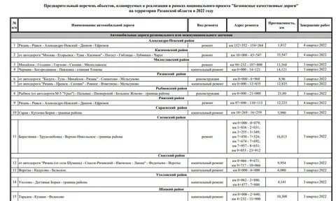 Перечень дорогостоящих видов лечения