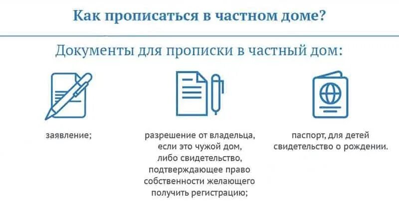 Можно выписаться и прописаться через мфц. Список документов для прописки в частном доме. Документы для прописки в частный дом. Какие документы нужны для прописки человека. Прописаться в квартире какие документы.