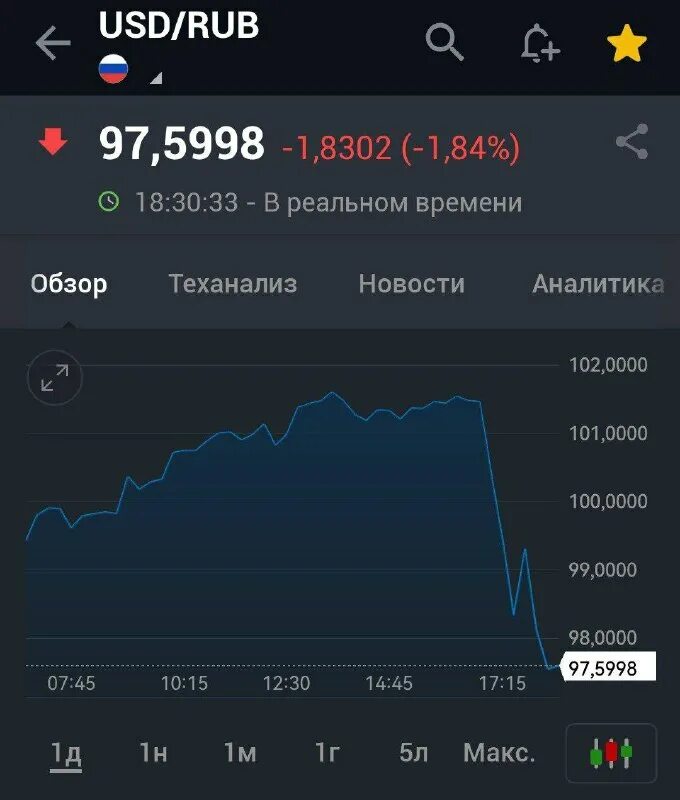 куда вложить 1000 долларов. курс цб на 15. повышение ключевой ставки цб. курс цб на 15. диаграмма изменения курса доллара.