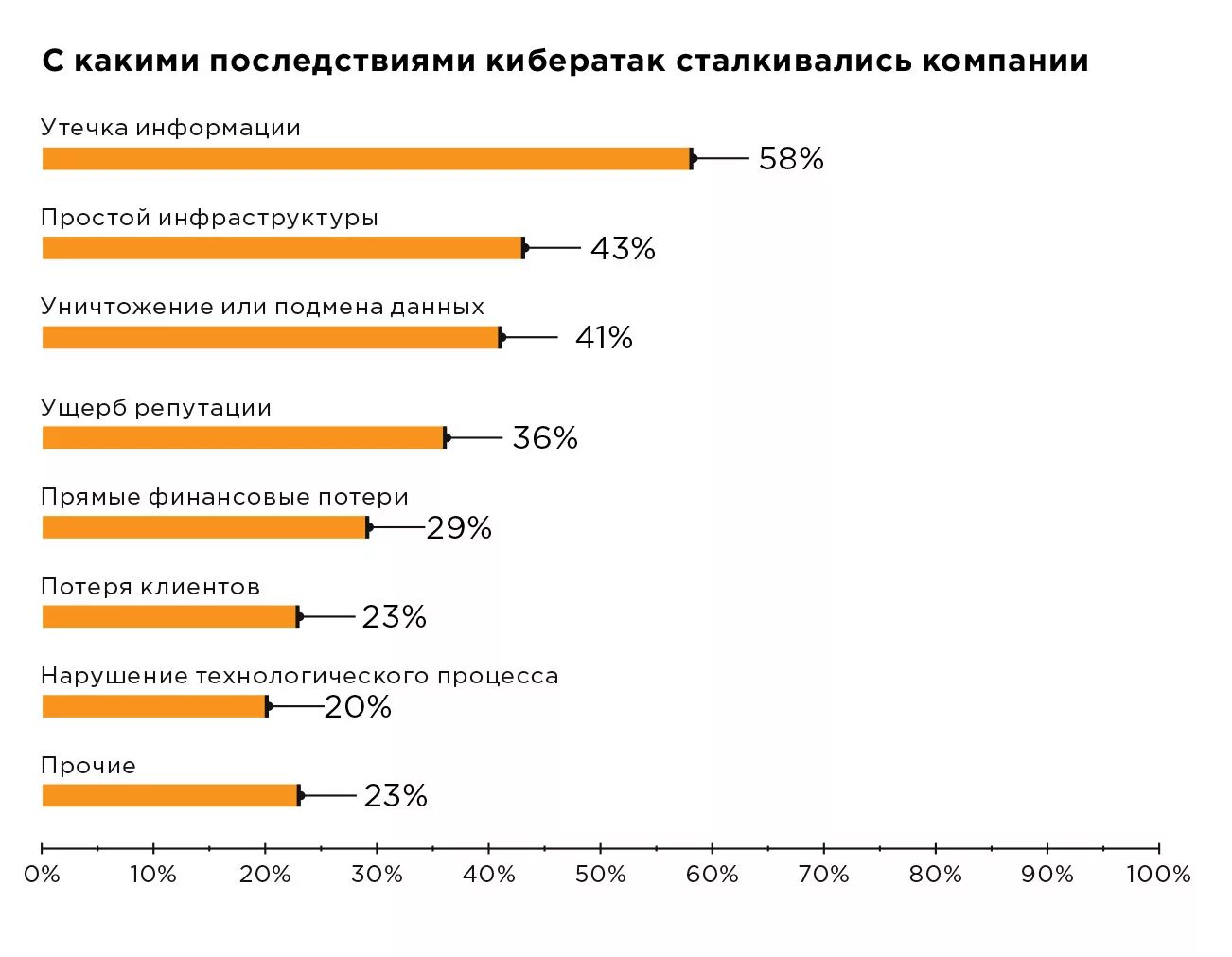 Последние годы данная компания. Статистика развития искусственного интеллекта. Статистические данные травматизма. Последние годы данная компания. Послкедниего ды жизни пушкина.