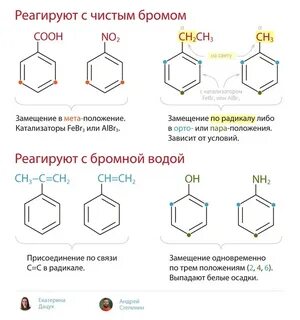 Вещества которые взаимодействуют с бромом