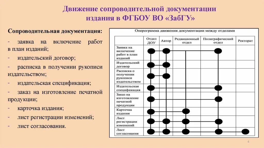 Движение акта в организации. Оперограмма движения исходящих документов. Оперограмма движения внутренних документов. Оперограмма внутренней документации. Оперограммы движения документов в организации.