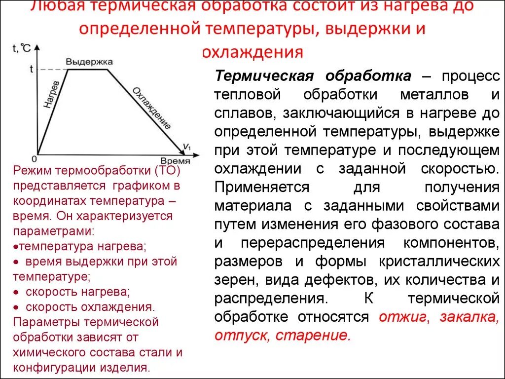 Процессы нагрева и охлаждения стали