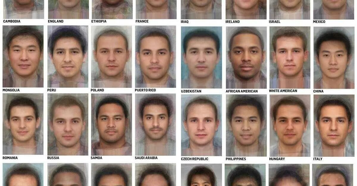 Европейский Тип лица. Этнические типы лица. Внешность народов. Усредненная внешность.