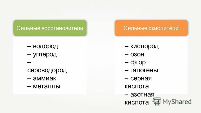 углерод водород азот. углерод водород восстановитель. химические свойства углерода окислительные и восстановительные. углерод окислитель и восстановитель. стильные восстановители.