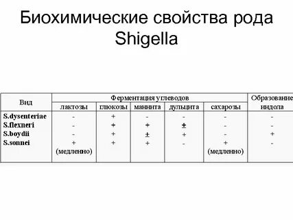 Свойство род