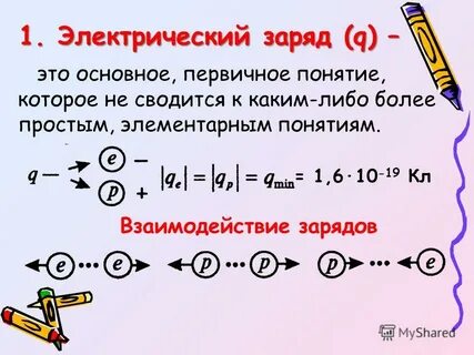 1 электрические заряды их взаимодействие