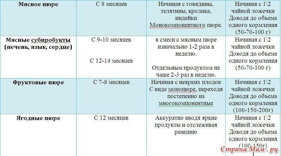 Сколько раз какает ребенок 6 месяцев