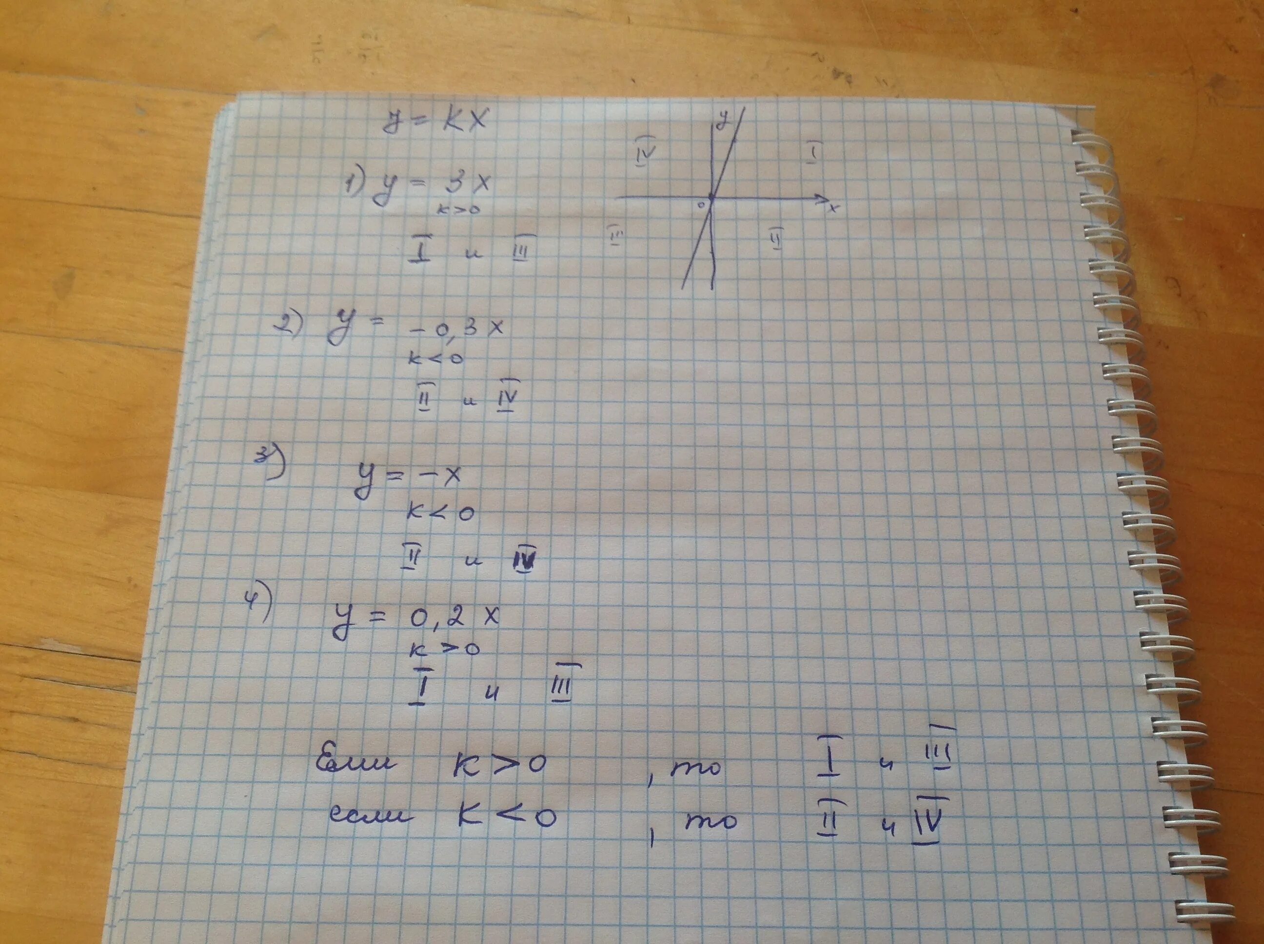 3x 3 x 3 26. 78-(Х+20)=48. 78-(Х+20)=48 ответ. 3^X+3-3^X=78. / 2 * СХ/Х - 1 = 48 решить.