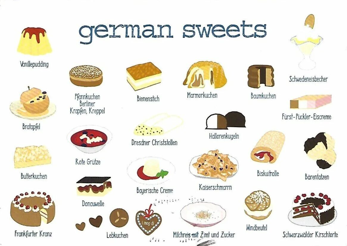 Сладкий язык слова. Сладости на испанском языке. Десерты по английскому для детей. Интересные кулинарные факты. Названия сладостей на английском.