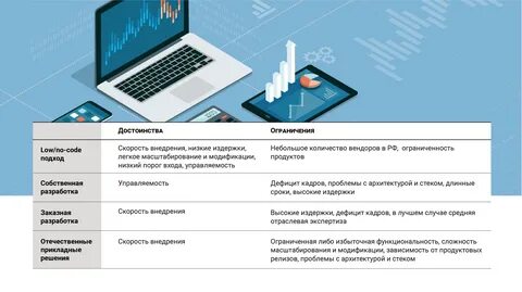 Внедрение платформенных решений