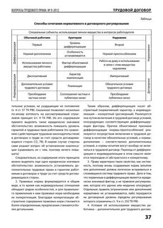 Вопросы по трудовому праву
