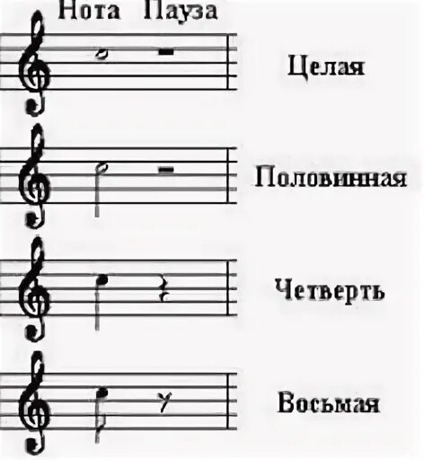 3 четверти 8