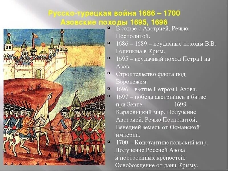 Азовские походы 1686. Русско-турецкая 1686-1700.