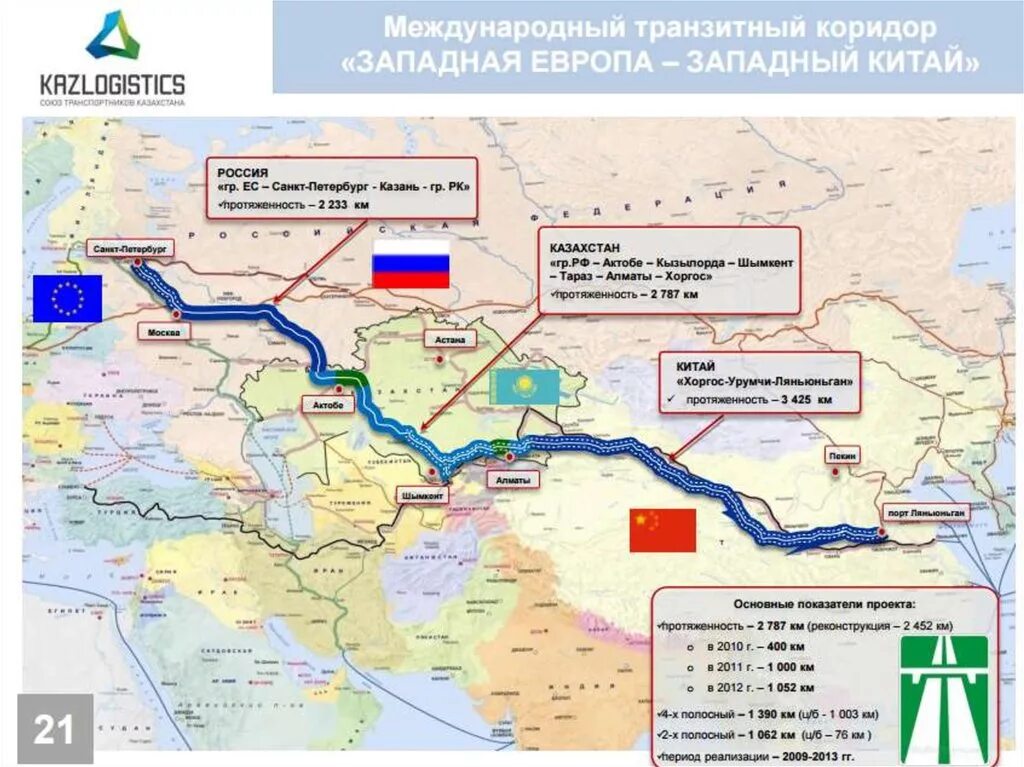 Международные транспортные маршруты. Международный автомобильный коридор Западная Европа Западный Китай. Автодорога Европа Западный Китай схема. Транспортный коридор «Западная Европа –Западный Китай». Транспортный маршрут Западная Европа Западный Китай.